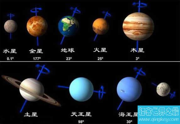 太阳系九大行星排列，八大行星+被开除的冥王星