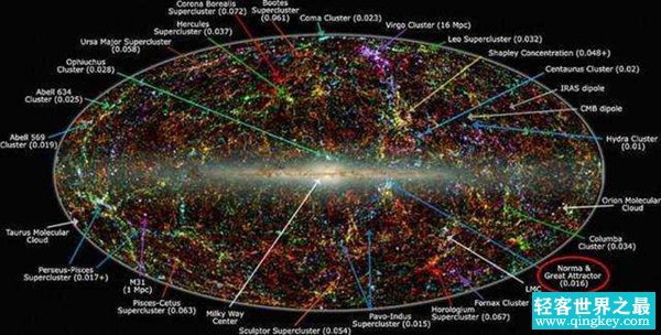 宇宙有几个巨引源?巨引源有可能是什么