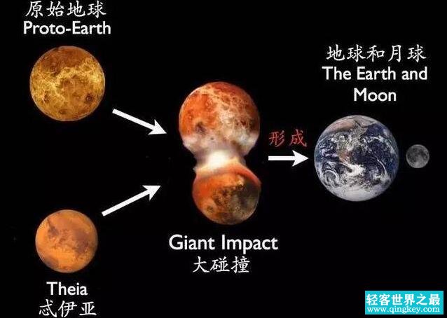 月球祖先是谁，行星忒伊亚/月球是人类祖先制造