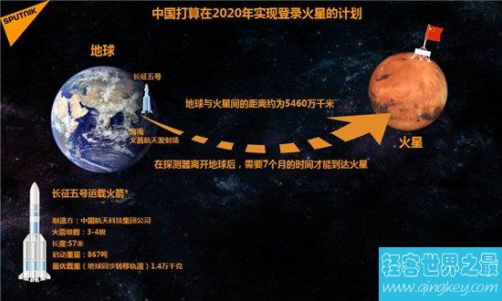 中国火星计划曝光，各国对外太空的探索从未停止