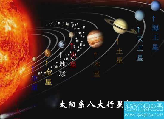 太阳系八大行星排列顺序，水金地火木土天海(冥王星被开除)